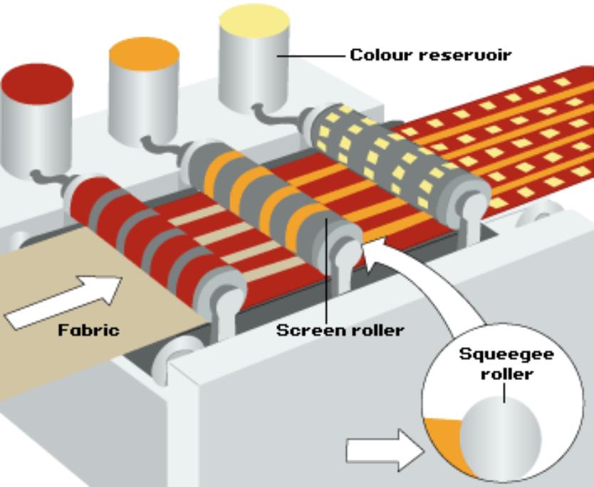 rotary printing